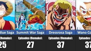 How Many Episodes the One Piece Remake Will Have EVERY ARC