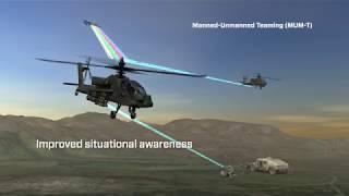 L3 Technologies Manned-Unmanned Teaming MUMT Demonstration