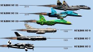 Evolution of Sukhoi Jet Fighters 1939-2019