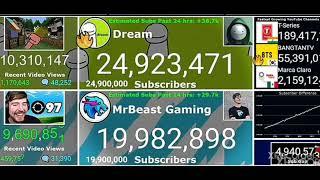 Mr Beast Gaming Hitting 20M subscribers Full moment