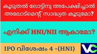 IPO Basics 4. Why I am not an HNI. Malayalam 