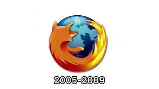 Mozilla Firefox historical logos