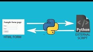 Run External Python script on clicking HTML button  Script Output on Html Page Part2