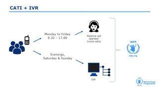 Two-way communications systems