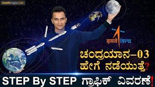 ಚಂದ್ರನೂರಿಗೆ ಭಾರತದ ತೇರು  Chandrayaan 3 Explained  ISRO Rocket Launch Space Moon  Maath Magaa