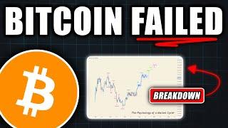 BREAKDOWN Bitcoin’s Support Failed Badly - Bitcoin Price Prediction Today