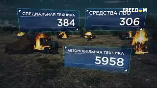 439 день войны статистика потерь россиян в Украине