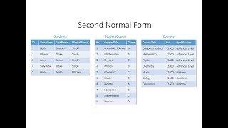 Database Normalisation Second Normal Form