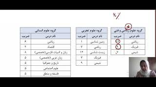 ضرایب دروس در کنکور و نهایی ۱۴۰۲  افزایش ضرایب زمین‌شناسی، ریاضی، فیزیک و شیمی