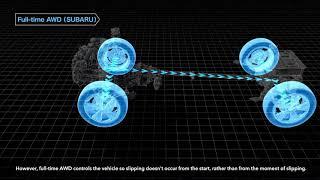 Subaru’s permanent Symmetrical All-Wheel Drive
