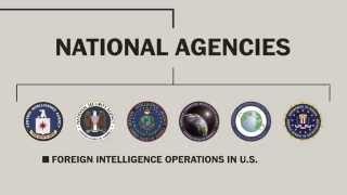 Americas intelligence community explained