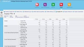 Strategic Workforce Planning  Setting Up Supply Drivers in Strategic Workforce Planning