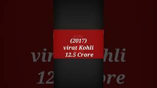 virat kohli every ipl season salary 2008 to 2022 #shorts #cricket #kholi