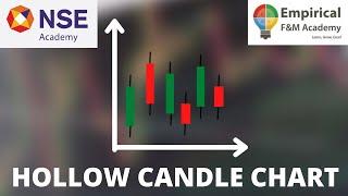 Hollow Candle Charts