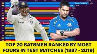 Top 20 Batsmen Ranked By Most Fours in Test Matches 1877 - 2019