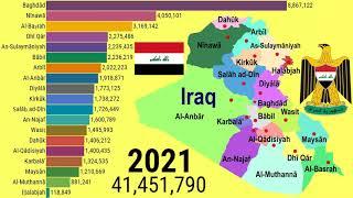 Historical changes of population of IRAQs governorates 1977-2030 TOP 10 Channel