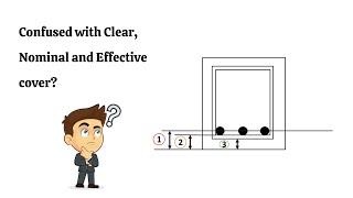 Clear cover Nominal cover and Effective cover of Reinforced concrete section