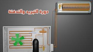 كيف يعمل المكيف في التبريد والتدفئة   Cooling & Heating Cycle Explained 3D