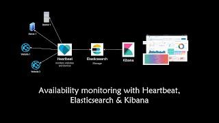 Monitor websites or servers availability with Heartbeat Elasticsearch Kibana setup in Windows