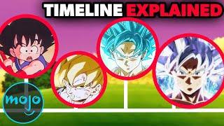 Dragon Ball The Complete Timeline of Goku