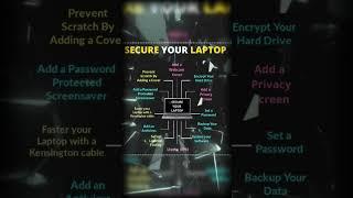 Computer Knowledge#computer #internet #attack #websecurity #hacker #deepweb #darkweb