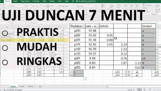 Tutorial Uji Duncan DMRT