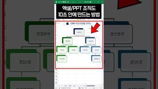 엑셀 조직도 10초 안에 만드는 방법 #직장인엑셀 #shorts