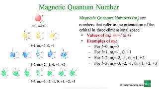 Quantum Numbers  Chemistry Lesson