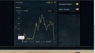 RuneScape - Best Money Making Method IN THE GAME Easy 50M Profit