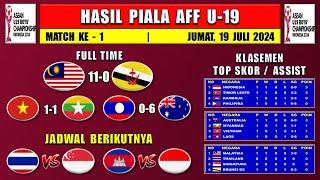 Hasil Piala AFF U19 2024 Hari Ini - Malaysia vs Brunei DS - Klasemen Piala AFF U-19 2024