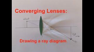 Ray Diagrams Converging Lenses