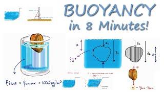 Buoyancy for Fluid Mechanics in 8 Minutes