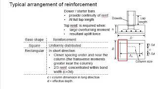 3.6 Reinforcement for pad footing