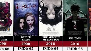 100 Scary Movies To Watch For Halloween In 2023 - IMDb Best Horror Movies