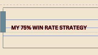 Daily Market Review A+ Setups You Couldve Taken