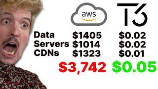 The REAL Cost Of AWS And How To Avoid It