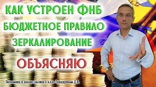 Как устроен ФНБ и две его части  Бюджетное правило и зеркалирование  Объясняю