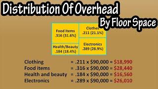 What Is And How To Calculate The Distribution Of Overhead By Floor Space Explained