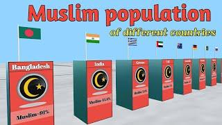 muslim population of different countries. मुस्लिम आबादी वाले देश।      data info 01