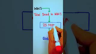 Total deaths in WW1   WW1  5min Knowledge