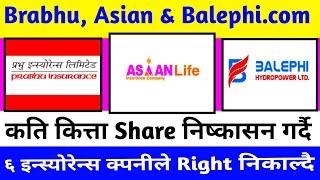 Prabhu Asian & Balephi.com कति कित्ता Share निष्कासन गर्दै ६ इन्स्योरेन्स कम्पनीले Right निकाल्दै 