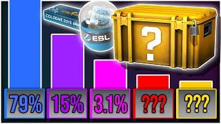 WHAT ARE THE ODDS OF CS2 CASES? REVEALED BY VALVE
