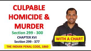 Culpable Homicide and Murder  Section 299 & 300  The Indian Penal Code 1860