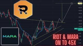 MARA AND RIOT DOING A 45X PRICE INCREASE HERE IS WHATS AHEAD PRICE OUTLOOK