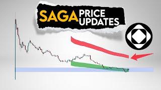 SAGA Price Prediction. Saga middle term targets