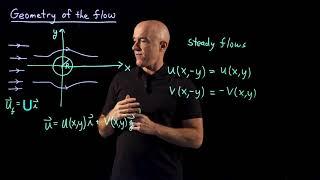 Geometry of the Flow  Lecture 3  Flow Around a Cylinder
