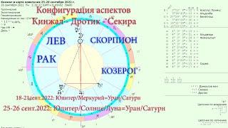 Конфигурации аспектов Дротик-Кинжал-Секира Примеры влияния для знаков-Скорпион Лев Рак Козерог