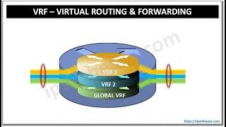 VRF Basics - VRF Lite Scenario #vrf #routing #networkengineer #CCNA #CCNP #CCIE