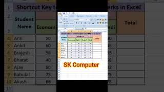 Use the shortcut key of sum function in Excel #Excelvideos #shorts #computer