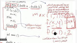 شابتر 6 سي بلس بلس - user defined functions value returning functions 